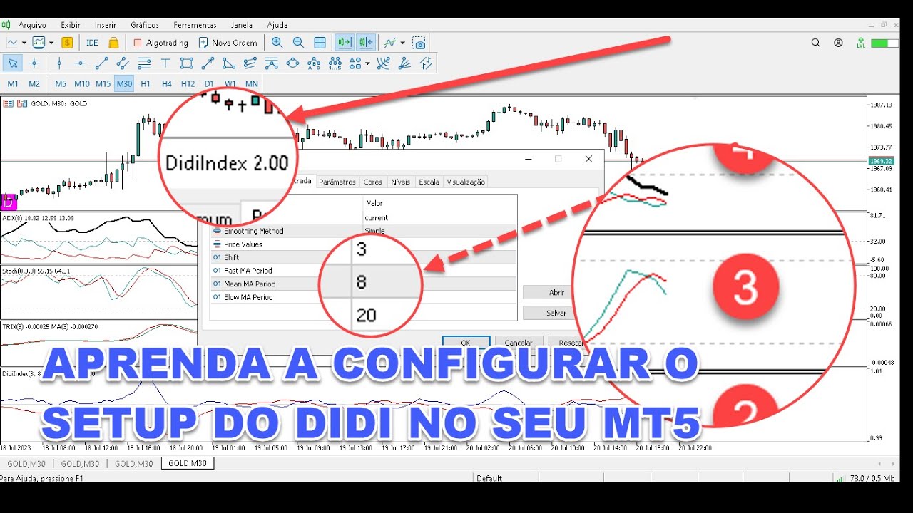 Configuração Completa do Setup do Didi: Guia Passo a Passo | TraderDicas.com