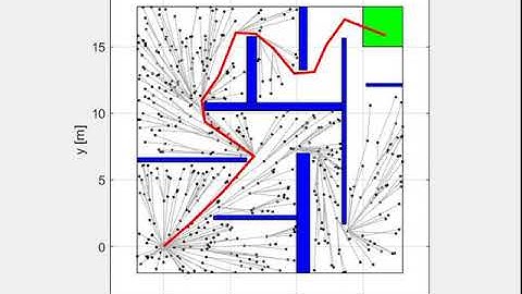 RRT and RRT* for holonomic robots