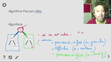 Parcours infixe d