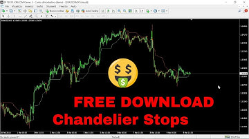 Chandelier Stops indicator FREE DOWNLOAD