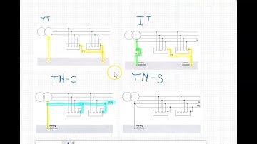 28 Verschil tussen TT,IT, TN-C en TN-S