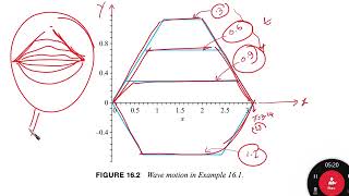 24-Wave equation-3  Zero initial velocity Examples