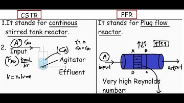CSTR vs PFR (Differences and Performance Equations)