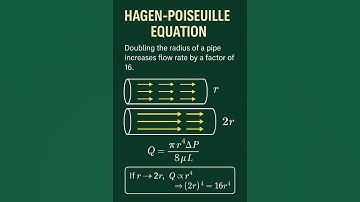 Doubling Pipe Radius Increases Flow 16× 💡 | Hagen–Poiseuille Law Explained #shorts #fluidmechanics