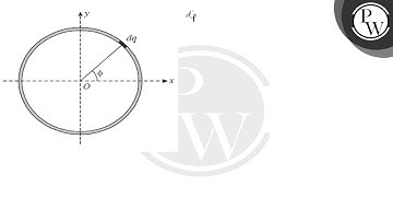 A thin non-conducting ring or radius \( a \) has a linear charge density \( \lambda=\lambda_{0} ...