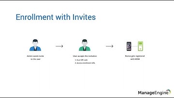 MDM Free Training: Enrollment and Device Provisioning