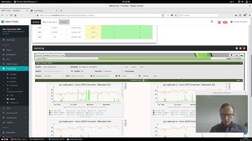 CMTS analysis and monitoring