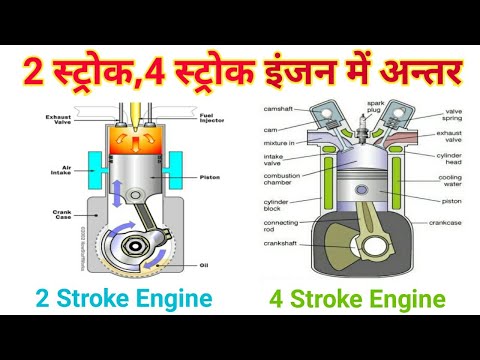 वीडियो: 4 स्ट्रोक इंजन का उपयोग कहाँ किया जाता है?