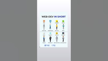 Structure of Web development #shorts #coding #ytshorts #webdevelopment