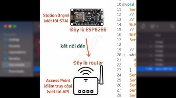 [ESP8266] Phần 1: Tạo Webserver
