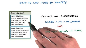 Filtering by Property Theory - Developing Scalable Apps with Java