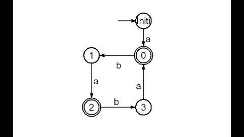 Automate minimale - minimisation d