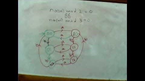 Automata Theory | Wednesday | Lecture 3 Part 1 | By Usman Khan