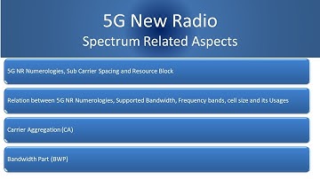 Lecture 3 : 5G Certificate Course : 5G Key Capabilities and Spectrum related Aspects
