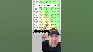 What Is The Student Aid Index (SAI)? #financialaid