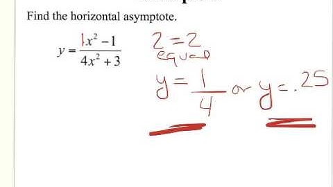 8.4 Graphing Rational Functions