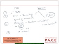 Modern theories of term structure