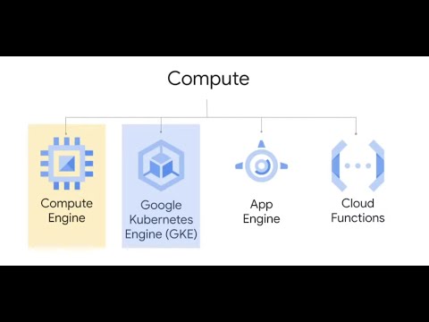 Compute Options Available In Google Cloud Platform