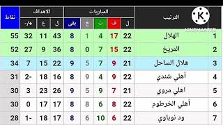 ترتيب الدوري السوداني الي تاريخ 22-6-2022