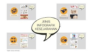 Packaging History with Infographics Packaging History with Infographics