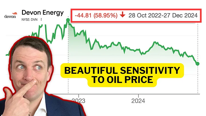 Devon Energy Stock Analysis - high Reward, but also higher risk...