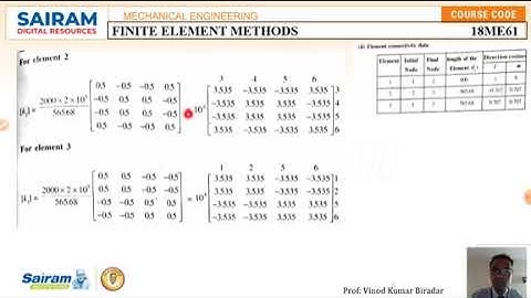 Lecture Video 9 18ME61 Module 2 Truss problem 2 & 3 Vinod Biradar