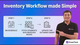 Automate University Inventory & Book Distribution Across Campuses | SmartTask Workflow