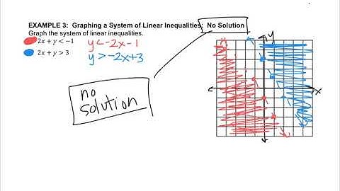 Algebra - 5.7 Systems of Linear Inequalities