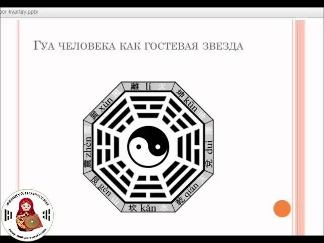 Профессии и ГУА человека