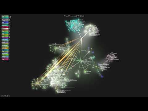 firefly-iii/firefly-iii - Gource visualisation