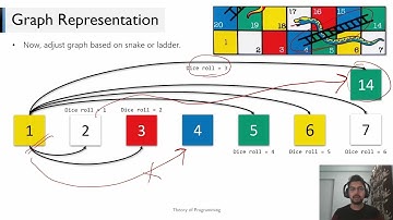 Solving Snakes and Ladders using BFS | Theory of Programming