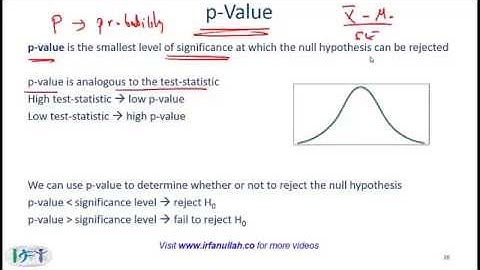 Level I Demystified: Understanding p-value