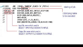 VITechTalks || MFCobol || Class-11 || JCL Introduction