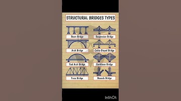 Types of Bridges Explained Simply 🌉 | Civil Engineering Shorts #engineering"#shorts