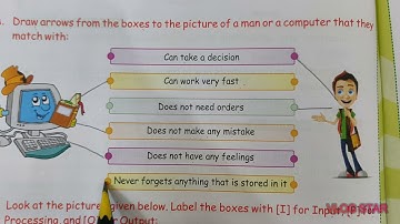 2nd Standard - Lesson 1 Computer an Electronic Device  - Part 4  - Activities