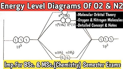 Energy Level Diagrams Of O2 and N2 | Oxygen & Nitrogen Molecule | Molecular Orbital Theory,