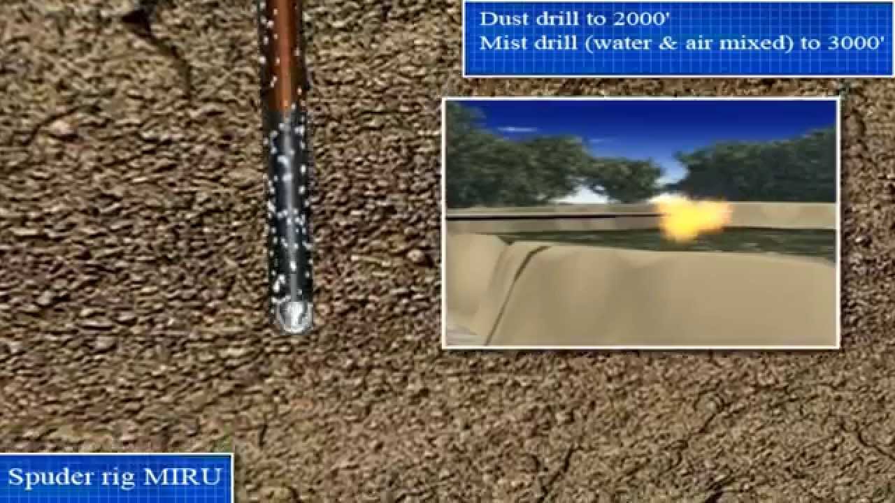 Typical Down-Hole Drilling Operation 3D Animation Downhole Drilling  Animation | Extract Oil & Gas - YouTube