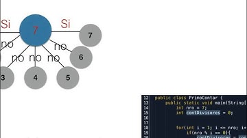 Números primos en Java