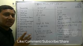 Difference between 8085 & 8086 microprocessor