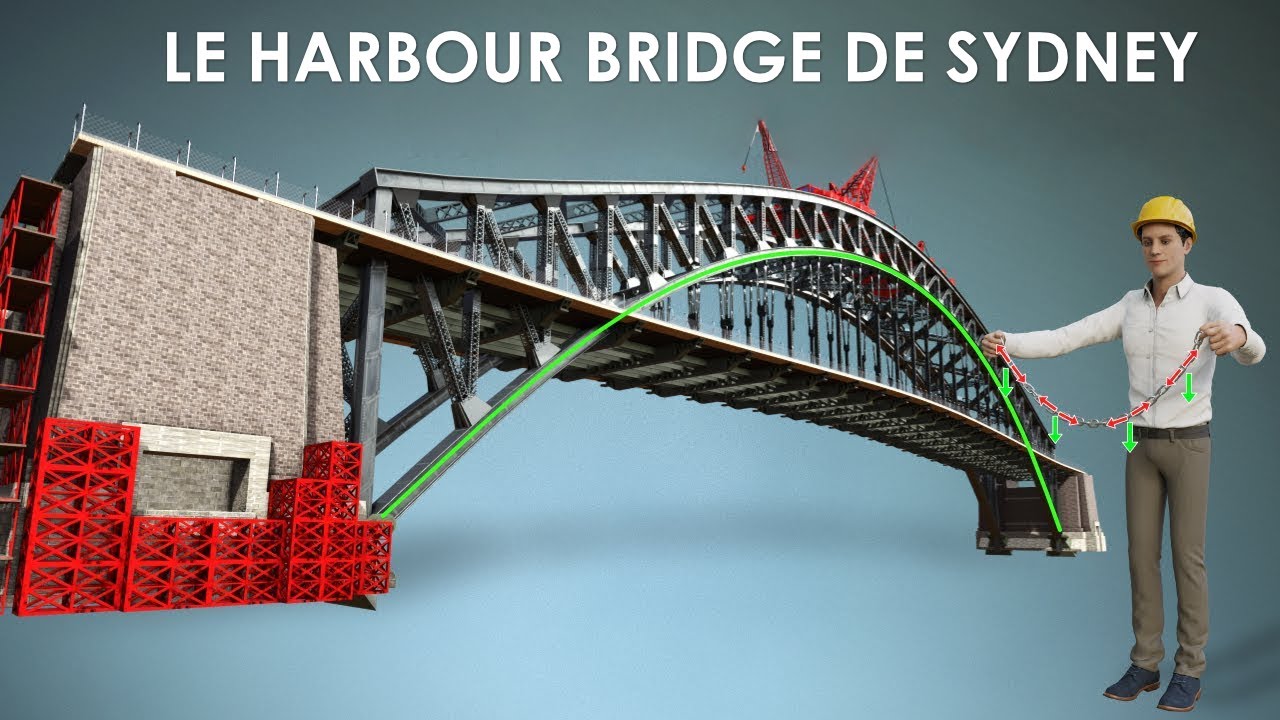 La belle ingénierie des ponts en arc