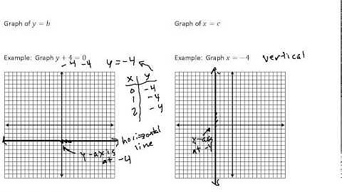 LCWM College Prep Math 4.3 Part 2