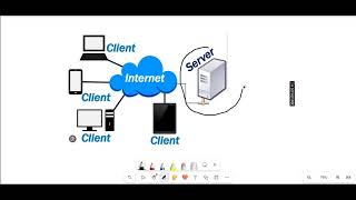 How Does a Web Application Work | Web Development Basics Explained