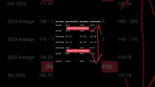 I dreamt fuel price reduction