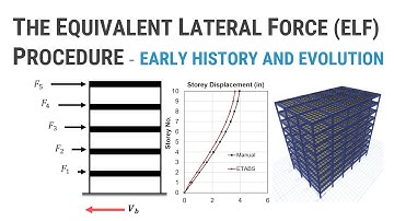Part 1 of 5 - The Equivalent Static Force Procedure - Early History and Evolution