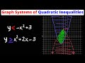 Graphing Quadratic Inequalities Quiz