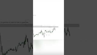 A brief tutorial on one of the trades taken yesterday, learn…. #forex #forexsignals #forextrading