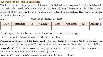 TN STATEBOARD 11th ACCOUNTANCY - UNIT 4 - FORMAT OF LEDGER EXPLANATION IN TAMIL