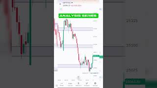 Nifty Banknifty Analysis 9 Sept. ||  Intraday Support and Resistance || #nifty #banknifty #shorts
