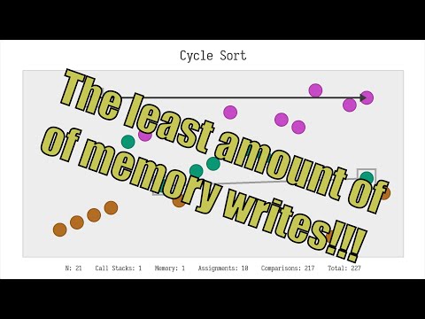 The sound of Cycle Sort Algorithm