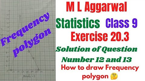 how to draw Frequency polygon statistics class 9 M L Aggarwal Exercise 20.3 solutions Q. No. 12, 13